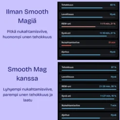Terranova Smooth Mag magnesiumjauhe 150g